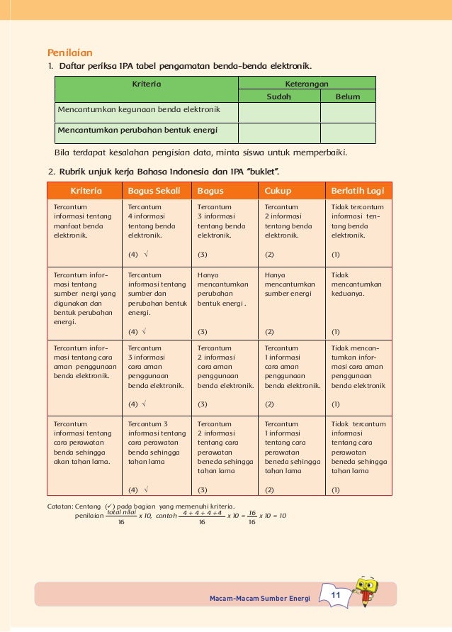 Panduan Mengajar Tematik Kelas 4 SD Tema selalu berhemat 
