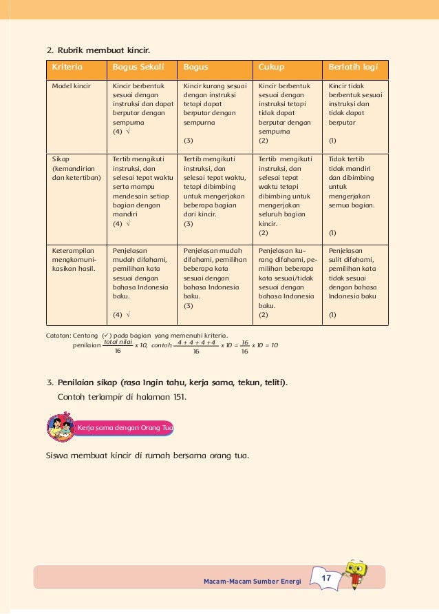 Panduan Mengajar Tematik Kelas 4 SD Tema selalu berhemat 