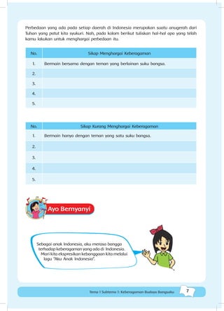 7Tema 1 Subtema 1: Keberagaman Budaya Bangsaku
Perbedaan yang ada pada setiap daerah di Indonesia merupakan suatu anugerah dari
Tuhan yang patut kita syukuri. Nah, pada kolom berikut tuliskan hal-hal apa yang telah
kamu lakukan untuk menghargai perbedaan itu.
No. Sikap Menghargai Keberagaman
1. Bermain bersama dengan teman yang berlainan suku bangsa.
2.
3.
4.
5.
No. Sikap Kurang Menghargai Keberagaman
1. Bermain hanya dengan teman yang satu suku bangsa.
2.
3.
4.
5.
Ayo Bernyanyi
Sebagai anak Indonesia, aku merasa bangga
terhadap keberagaman yang ada di Indonesia.
Mari kita ekspresikan kebanggaan kita melalui
lagu “Aku Anak Indonesia”.
 