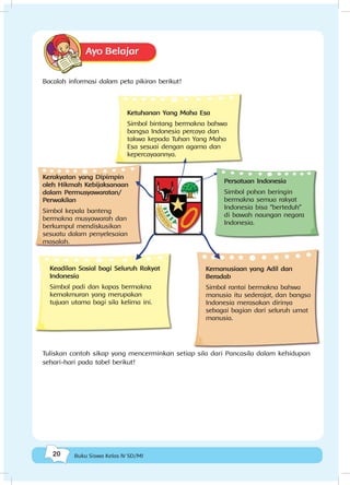 20 Buku Siswa Kelas IV SD/MI
Ayo Belajar
Bacalah informasi dalam peta pikiran berikut!
Ketuhanan Yang Maha Esa
Simbol bintang bermakna bahwa
bangsa Indonesia percaya dan
takwa kepada Tuhan Yang Maha
Esa sesuai dengan agama dan
kepercayaannya.
Kerakyatan yang Dipimpin
oleh Hikmah Kebijaksanaan
dalam Permusyawaratan/
Perwakilan
Simbol kepala banteng
bermakna musyawarah dan
berkumpul mendiskusikan
sesuatu dalam penyelesaian
masalah.
Kemanusiaan yang Adil dan
Beradab
Simbol rantai bermakna bahwa
manusia itu sederajat, dan bangsa
Indonesia merasakan dirinya
sebagai bagian dari seluruh umat
manusia.
Persatuan Indonesia
Simbol pohon beringin
bermakna semua rakyat
Indonesia bisa “berteduh”
di bawah naungan negara
Indonesia.
Keadilan Sosial bagi Seluruh Rakyat
Indonesia
Simbol padi dan kapas bermakna
kemakmuran yang merupakan
tujuan utama bagi sila kelima ini.
Tuliskan contoh sikap yang mencerminkan setiap sila dari Pancasila dalam kehidupan
sehari-hari pada tabel berikut!
 