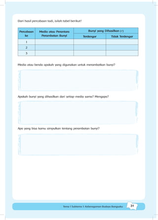 31Tema 1 Subtema 1: Keberagaman Budaya Bangsaku
Dari hasil percobaan tadi, isilah tabel berikut!
Percobaan
ke
Media atau Perantara
Perambatan Bunyi
Bunyi yang Dihasilkan (ü)
Terdengar Tidak Terdengar
1
2
3
Media atau benda apakah yang digunakan untuk merambatkan bunyi?
Apakah bunyi yang dihasilkan dari setiap media sama? Mengapa?
Apa yang bisa kamu simpulkan tentang perambatan bunyi?
 