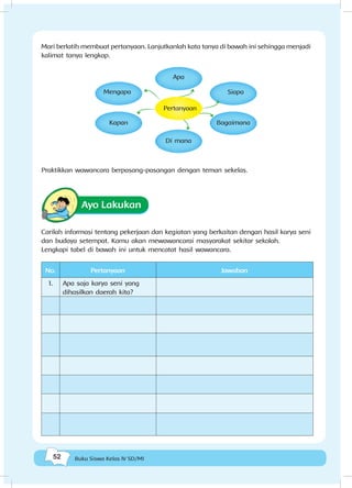 52 Buku Siswa Kelas IV SD/MI
Mari berlatih membuat pertanyaan. Lanjutkanlah kata tanya di bawah ini sehingga menjadi
kalimat tanya lengkap.
Kapan
Mengapa Siapa
Bagaimana
Di mana
Apa
Pertanyaan
Praktikkan wawancara berpasang-pasangan dengan teman sekelas.
Ayo Lakukan
Carilah informasi tentang pekerjaan dan kegiatan yang berkaitan dengan hasil karya seni
dan budaya setempat. Kamu akan mewawancarai masyarakat sekitar sekolah.
Lengkapi tabel di bawah ini untuk mencatat hasil wawancara.
No. Pertanyaan Jawaban
1. Apa saja karya seni yang
dihasilkan daerah kita?
 