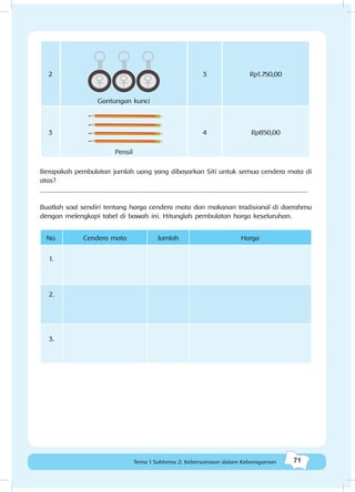 71Kebersamaan dalam keberagaman
71Tema 1 Subtema 2: Kebersamaan dalam Keberagaman
2
Gantungan kunci
3 Rp1.750,00
3
Pensil
4 Rp850,00
Berapakah pembulatan jumlah uang yang dibayarkan Siti untuk semua cendera mata di
atas?
__________________________________________________________________________________
Buatlah soal sendiri tentang harga cendera mata dan makanan tradisional di daerahmu
dengan melengkapi tabel di bawah ini. Hitunglah pembulatan harga keseluruhan.
No. Cendera mata Jumlah Harga
1.
2.
3.
 