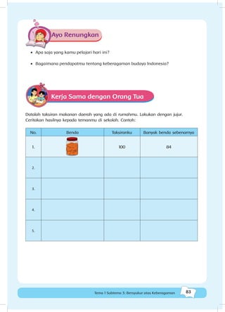 83Tema 1 Subtema 3: Bersyukur atas Keberagaman
Ayo Renungkan
•	 Apa saja yang kamu pelajari hari ini?
•	 Bagaimana pendapatmu tentang keberagaman budaya Indonesia?
Kerja Sama dengan Orang Tua
Datalah taksiran makanan daerah yang ada di rumahmu. Lakukan dengan jujur.
Ceritakan hasilnya kepada temanmu di sekolah. Contoh:
No. Benda Taksiranku Banyak benda sebenarnya
1. 100 84
2.
3.
4.
5.
 