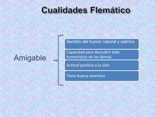 Amigable
Sentido del humor natural y satírico
Capacidad para descubrir lado
humorístico de los demás
Actitud positiva a la vida
Tiene buena retentiva
 