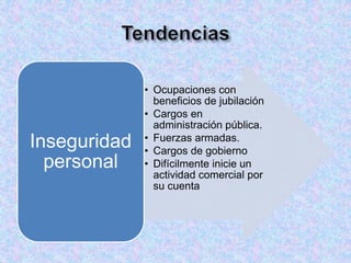 • Ocupaciones con
beneficios de jubilación
• Cargos en
administración pública.
• Fuerzas armadas.
• Cargos de gobierno
• Difícilmente inicie un
actividad comercial por
su cuenta
Inseguridad
personal
 