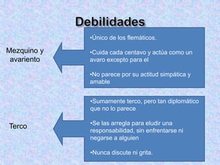 Mezquino y
avariento
•Único de los flemáticos.
•Cuida cada centavo y actúa como un
avaro excepto para el
•No parece por su actitud simpática y
amable
Terco
•Sumamente terco, pero tan diplomático
que no lo parece
•Se las arregla para eludir una
responsabilidad, sin enfrentarse ni
negarse a alguien
•Nunca discute ni grita.
 