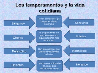 Colérico
Melancólico
Flemático
Sanguíneo Sanguíneo
Colérico
Melancólico
Flemático
Vivirán compitiendo por
ocupar el mismo
escenario
Le exigirán tanto a la
otra persona que ni
siquiera saldrán mas
de una vez
Son tan analíticos que
pasaran buscándose
defectos
Ninguno encontrará las
energías para
declarársele al otro
 