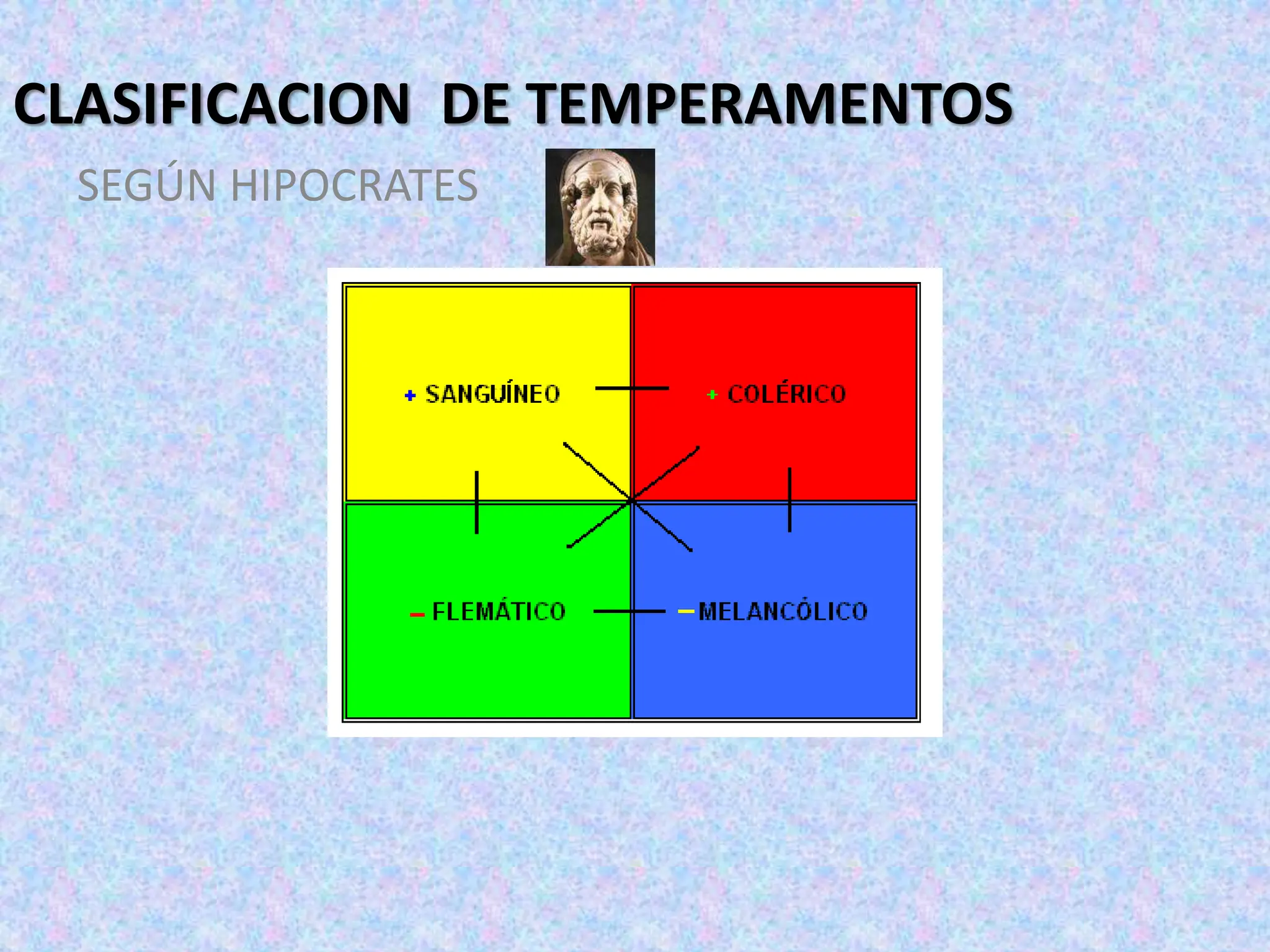 4_Temperamentos.ppt