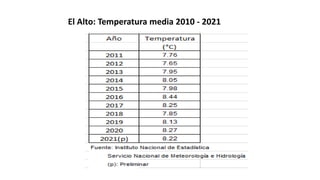 El Alto: Temperatura media 2010 - 2021
 
