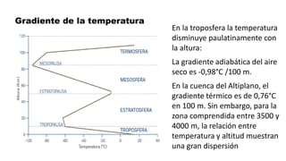 Gradiente de la temperatura
En la troposfera la temperatura
disminuye paulatinamente con
la altura:
La gradiente adiabática del aire
seco es -0,98°C /100 m.
En la cuenca del Altiplano, el
gradiente térmico es de 0,76°C
en 100 m. Sin embargo, para la
zona comprendida entre 3500 y
4000 m, la relación entre
temperatura y altitud muestran
una gran dispersión
 