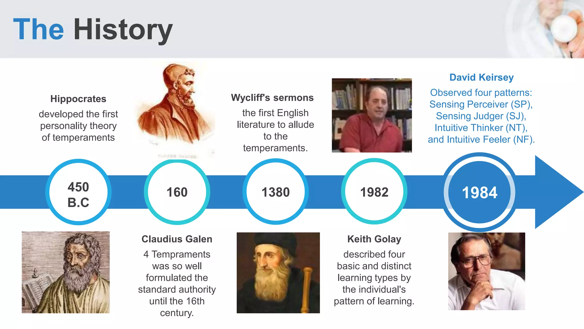 The History
Hippocrates
developed the first
personality theory
of temperaments
1984450
B.C
160 1380 1982
Keith Golay
described four
basic and distinct
learning types by
the individual's
pattern of learning.
David Keirsey
Observed four patterns:
Sensing Perceiver (SP),
Sensing Judger (SJ),
Intuitive Thinker (NT),
and Intuitive Feeler (NF).
Claudius Galen
4 Tempraments
was so well
formulated the
standard authority
until the 16th
century.
Wycliff's sermons
the first English
literature to allude
to the
temperaments.
 