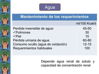 Agua
Mantenimiento de los requerimientos
ml/100 Kcal/d
Perdida insensible de agua:
Pulmones
Piel
Pérdida urinaria de agu...
