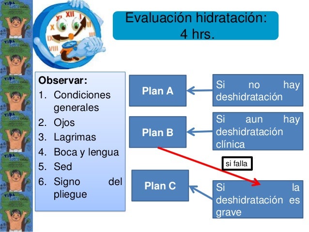 Terapia de hidratacion oral