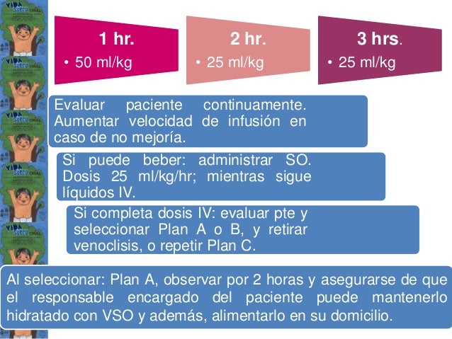 Terapia de hidratacion oral
