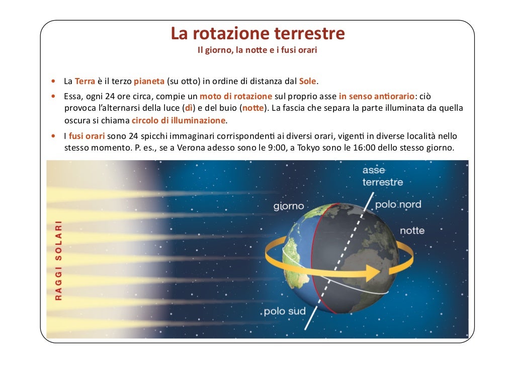 La Terra La Sua Posizione Nello Spazio Le Cinque sfere 