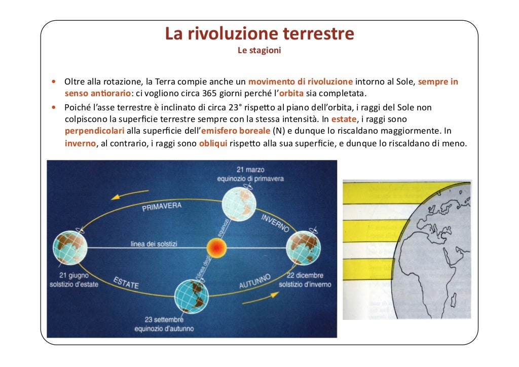La Terra La Sua Posizione Nello Spazio Le Cinque sfere 