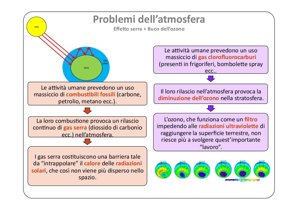 La Terra La Sua Posizione Nello Spazio Le Cinque sfere 