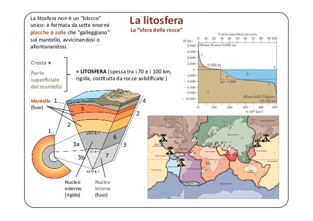 La Terra la sua posizione nello spazio; le cinque 