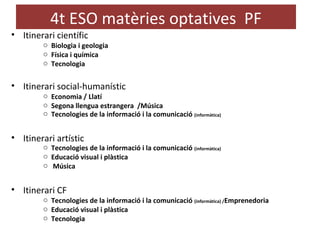 4t ESO matèries optatives PF
• Itinerari científic
o Biologia i geologia
o Física i química
o Tecnologia
• Itinerari social-humanístic
o Economia / Llatí
o Segona llengua estrangera /Música
o Tecnologies de la informació i la comunicació (informàtica)
• Itinerari artístic
o Tecnologies de la informació i la comunicació (informàtica)
o Educació visual i plàstica
o Música
• Itinerari CF
o Tecnologies de la informació i la comunicació (informàtica) /Emprenedoria
o Educació visual i plàstica
o Tecnologia
 