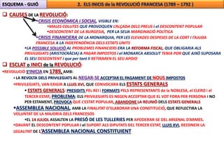 ESQUEMA - GUIÓ 2. ELS INICIS de la REVOLUCIÓ FRANCESA (1789 – 1792 ) 
 CAUSES DE LA REVOLUCIÓ: 
CRISIS ECONÒMICA i SOCIAL, VISIBLE EN: 
MALES COLLITES QUE PROVOQUEN L’ALÇADA DELS PREUS i el DESCONTENT POPULAR 
DESCONTENT DE LA BURGESIA, PER LA SEUA MARGINACIÓ POLÍTICA 
CRISIS FINANCIERA DE LA MONARQUIA, PER LES ELEVADES DESPESES DE LA CORT i l’AJUDA 
FRANCESA A LA INDEPENDÈNCIA DELS ESTATS UNITS 
LA POSSIBLE SOLUCIÓ AL PROBLEMES FINANCIERS ERA LA REFORMA FISCAL, QUE OBLIGARIA ALS 
PRIVILEGIATS (ARISTOCRÀCIA) A PAGAR IMPOSTOS i el MONARCA ABSOLUT TENIA POR QUE AIXÓ SUPOSARA 
EL SEU DESCONTENT i que per tant li RETIRAREN EL SEU APOIO 
 ESCLAT o INICI de la REVOLUCIÓ: 
REVOLUCIÓ S’INICIA EN 1789, AMB: 
 LA REVOLTA DELS PRIVILEGIATS AL NEGAR-SE ACCEPTAR EL PAGAMENT DE NOUS IMPOSTOS 
PRIVILEGIATS, VAN EXIGIR A LLUIS XVI, QUE CONVOCARA ELS ESTATS GENERALS 
 ESTATS GENERALS: PRESIDITS PEL REI i FORMATS PELS REPRESENTANTS de la NOBLESA, el CLERO i el 
TERCER ESTAT; PROBLEMA: ELS PRIVILEGIATS ES NEGEN ACCEPTAR QUE EL VOT FORA PER PERSONA i NO 
PER ESTAMENT, PROVOCA QUE L’ESTAT POPULAR, ABANDONE LA REUNIÓ DELS ESTATS GENERALS 
ASSEMBLEA NACIONAL, AMB LA FINALITAT D’ELABORAR UNA CONSTITUCIÓ, QUE REFLECTIRA LA 
VOLUNTAT DE LA MAJORIA DELS FRANCESOS 
EL 14 JULIOL ASSALTEN LA PRESÓ DE LES TULLERIES PER APODERAR-SE DEL ARSENAL D’ARMES. 
DAVANT EL DESCONTENT POPULAR i el SUPORT ALS DIPUTATS DEL TERCER ESTAT, LLUIS XVI, RECONEIX LA 
LEGALITAT DE L’ASSEMBLEA NACIONAL CONSTITUIENT 
 