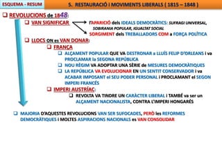 ESQUEMA - RESUM 5. RESTAURACIÓ i MOVIMENTS LIBERALS ( 1815 – 1848 ) 
 REVOLUCIONS de 1848: 
 VAN SIGNIFICAR l’APARICIÓ dels IDEALS DEMOCRÀTICS: SUFRAGI UNIVERSAL, 
SOBIRANIA POPULAR, IGUALTAT SOCIAL 
SORGIMENT dels TREBALLADORS COM a FORÇA POLÍTICA 
 LLOCS ON es VAN DONAR: 
 FRANÇA 
 ALÇAMENT POPULAR QUE VA DESTRONAR a LLUÍS FELIP D’ORLEANS i va 
PROCLAMAR la SEGONA REPÚBLICA 
 NOU RÈGIM VA ADOPTAR UNA SÈRIE de MESURES DEMOCRÀTIQUES 
 LA REPÚBLICA VA EVOLUCIONAR EN UN SENTIT CONSERVADOR i va 
ACABAR IMPOSANT el SEU PODER PERSONAL i PROCLAMANT el SEGON 
IMPERI FRANCÉS 
 IMPERI AUSTRÍAC: 
 REVOLTA VA TINDRE UN CARÀCTER LIBERAL i TAMBÉ va ser un 
ALÇAMENT NACIONALISTA, CONTRA L’IMPERI HONGARÉS 
 MAJORIA D’AQUESTES REVOLUCIONS VAN SER SUFOCADES, PERÒ les REFORMES 
DEMOCRÀTIQUES i MOLTES ASPIRACIONS NACIONALS es VAN CONSOLIDAR 
 