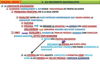 ESQUEMA - RESUM 6. ELS MOVIMENTS NACIONALISTES 
 LA UNIFICACIÓ D’ALEMANYA: 
 ALEMANYA COMENÇAMENT S. XIX ESTAVA FRACCIONADA EN TRENTA-SIS ESTATS 
 PROBLEMA PRINCIPAL PER A LA SEUA UNITAT 
 RIVALITAT ENTRE LES DUES POTÈNCIES GERMÀNIQUES QUE VOLIEN LIDERAL LA 
UNIFICACIÓ TERRITORIAL: 
 ÀUSTRIA 
 PRÚSSIA VA PRENDRE LA INICIATIVA i va LIDERAR UNA UNIÓ DUANERA 
ZOLLVEREIN AGRUPAVA MAJORIA DELS ESTAT ALEMANYS 
 1861 GUILLEM I, ACCEDEIX AL TRON DE PRÚSSIA i NOMENA COM CANCELLER 
(PRIMER MINISTRE) OTTO VON BISMARK 
 INICIA UNA POLÍTICA MILITARISTA 
DECLARANT LA GUERRA ALS ESTATS VEÏNS 
(DINAMARCA,ÀUSTRIA i FRANÇA) PER PODER ACONSEGUIR LA 
UNIFICACIÓ 
 LA VICÒRIA EN TOTS AQUESTS CONFLICTES LI PERMETRA UNIR TOTS ELS 
ESTATS A LES ORDRES DEL REI DE PRÚSSIA i UNIFICAR ALEMANYA 
