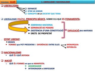 ESQUEMA - GUIÓ 1. LIBERALISME i NACIONALISME 
 LIBERALISME: 
 DEFINICIÓ 
 D’ON VA SORGIR 
 CONCEPTE DE LA SOCIETAT QUE TENIA 
 LIBERALISME POLÍTIC, PRINCIPIS BÀSICS, SOBRE ELS QUE ES FONAMENTA: 
1. 
 SOBIRANIA NACIONAL 
1. 
 SEPARACIÓ DE PODERS 
2. 
 EXISTENCIA D’UNA CONSTITUCIÓ EXPLICACIÓ dels MATEIXOS 
3. 
 DRETS DE PROPIETAT 
 ESTAT LIBERAT: 
 ORIGEN 
 FORMES que POT PRESENTAR i DIFERÈNCIES ENTRE ELLES MONARQUIA 
REPÚBLICA 
 NACIONALISME: 
 QUÈ ÉS i QUÈ DEFENSA 
 NACIÓ: 
o QUÈ ÉS i FORMES en que es MANIFESTA: 
 DISGREGADOR 
 INTERGRADOR o UNIFICADOR 
 