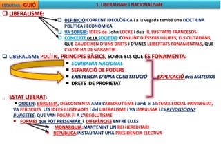 ESQUEMA - GUIÓ 1. LIBERALISME i NACIONALISME 
 LIBERALISME: 
 DEFINICIÓ:CORRENT IDEOLÒGICA i a la vegada també una DOCTRINA 
POLÍTICA i ECONÓMICA 
 VA SORGIR: IDEES de John LOCKE i dels IL.LUSTRATS FRANCESOS 
 CONCEPTE DE LA SOCIETAT: CONJUNT D’ÉSSERS LLIURES, ELS CIUTADANS, 
QUE GAUDEIXEN D’UNS DRETS i D’UNES LLIBERTATS FONAMENTALS, QUE 
L’ESTAT HA DE GARANTIR 
 LIBERALISME POLÍTIC, PRINCIPIS BÀSICS, SOBRE ELS QUE ES FONAMENTA: 
1. 
 SOBIRANIA NACIONAL 
1. 
 SEPARACIÓ DE PODERS 
2. 
 EXISTENCIA D’UNA CONSTITUCIÓ EXPLICACIÓ dels MATEIXOS 
3. 
 DRETS DE PROPIETAT 
 ESTAT LIBERAT: 
 ORIGEN: BURGESIA, DESCONTENTA AMB L’ABSOLUTISME i amb el SISTEMA SOCIAL PRIVILEGIAT, 
VA FER SEUES LES IDEES ILUSTRADES i del LIBERALISME i VA IMPULSAR LES REVOLUCIONS 
BURGESES, QUE VAN POSAR FI A L’ABSOLUTISME 
 FORMES que POT PRESENTAR i DIFERÈNCIES ENTRE ELLES 
 MONARQUIA;MANTENINT UN REI HEREDITARI 
 REPÚBLICA:INSTAURANT UNA PRESIDÈNCIA ELECTIVA 
 