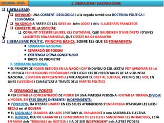 ESQUEMA - GUIÓ 1. LIBERALISME i NACIONALISME 
 LIBERALISME: 
 DEFINICIÓ: UNA CORRENT IDEOLÒGICA i a la vegada també una DOCTRINA POLÍTICA i 
ECONÓMICA 
 VA SORGIR:A PARTIR DE LES IDEES de John LOCKE i dels IL.LUSTRATS FRANCESOS 
 CONCEPTE DE LA SOCIETAT: 
 CONJUNT D’ÉSSERS LLIURES, ELS CIUTADANS, QUE GAUDEIXEN D’UNS DRETS i D’UNES 
LLIBERTATS FONAMENTALS, QUE L’ESTAT HA DE GARANTIR 
 LIBERALISME POLÍTIC, PRINCIPIS BÀSICS, SOBRE ELS QUE ES FONAMENTA: 
1. 
 SOBIRANIA NACIONAL 
1. 
 SEPARACIÓ DE PODERS 
2. 
 EXISTENCIA D’UNA CONSTITUCIÓ 
3. 
 DRETS DE PROPIETAT 
1. SOBIRANIA NACIONAL 
  EL PRINCIPI DE PODER RESIDEIX EN LA NACIÓ i CAP INDIVIDU O COL·LECTIU POT APROPIAR-SE-LA 
 IMPLICA FER ELECCIONS PERIÒDIQUES PER ELEGIR ELS REPRESENTANTS DE LA VOLUNTAT 
NACIONAL ( SISTEMA REPRESENTATIU ) MITJANÇANT EL DRET AL SUFRAGI, PER MIG DEL VOT, EN 
UNES ELECCIONS i CANALITZAT A TRAVÉS DELS PARTITS POLÍTICS 
2. SEPARACIÓ DE PODERS 
 PER EVITAR LA CONCENTRACIÓ DE PODER EN UNA MATEIXA PERSONA i EVITAR LA TIRANIA,DIVIDIR 
el PODER, EN TRES GRUPS DIFERENTS i INDEPENDENTS: 
 L'EXECUTIU, HA D'ESTAR LIMITAT EN LES SEUES ATRIBUCIONS S’ENCARREGA D’APLICAR LES LLEIS i 
RECAU en el GOVERN 
 EL LEGISLATIU, ELABORA LES LLEIS i PERTANY AL PARLAMENT o una ASSEMBLEA ELECTIVA 
 EL JUDICIAL, DEU DE GARANTIR EL COMPLIMENT DE LES LLEIS i SANCIONAR ELS INFRACTORS, ESTÀ 
EN MANS dels TRIBUNALS de JUSTICIA i HA DE SER INDEPENDENT dels ALTRES PODERS 
 