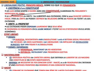 ESQUEMA - GUIÓ 1. LIBERALISME i NACIONALISME 
 LIBERALISME POLÍTIC, PRINCIPIS BÀSICS, SOBRE ELS QUE ES FONAMENTA: 
3. EXISTÈNCIA d’una CONSTITUCIÓ 
 LES LLEIS ESTAN SEMPRE D'ACORD AMB UNA CONSTITUCIÓ, ELABORADA PEL PARLAMENT i 
RATIFICADA PEL POBLE 
 LA LLEI GARANTEIX els DRETS i les LLIBERTATS dels CIUTADANS, COM la seua IGUALTAT JURÍDICA i 
FISCAL i FIXA els LÍMITS del PODER i DEFINEIX les RELACIONS ENTRE els PODERS de l’ESTAT i els dels 
CIUTADANS 
4. DRETS de PROPIETAT 
 ELS CIUTADANS PODEN DISPOSAR LLIUREMENT DELS SEUS BÉNS 
 L’ECONOMIA ES FONAMENTA EN EL LLIURE MERCAT i l’ESTAT NO HA D’INTERVENIR EN ELS AFERS 
ECONÒMICS 
 ESTAT LIBERAT: 
 ORIGEN : 
- LA BURGESIA, DESCONTENTA AMB L’ABSOLUTISME i amb el SISTEMA SOCIAL PRIVILEGIAT, 
VA FER SEUES LES IDEES ILUSTRADES i del LIBERALISME i VA IMPULSAR LES REVOLUCIONS 
BURGESES, QUE VAN POSAR FI A L’ABSOLUTISME 
 FORMES i DIFERÈNCIES: 
- La MONARQUIA, MANTENINT UN REI HEREDITARI 
- La REPÚBLICA, INSTAURANT UNA PRESIDÈNCIA ELECTIVA 
 NACIONALISME: 
 ES: IDEOLOGIA POLÍTICA de CARÀCTER LIBERAL QUE DEFENSA LA LLIBERTAT DE LES NACIONS 
ENS CONSTITUIR-SE EN ESTATS INDEPENDENTS. 
 DEFENSA: LA NECESSITAT DE FER COINCIDIR ESTAT i NACIÓ, es a dir REAGRUPAR EN L’INTERIOR 
D’UNES MATEIXES FRONTERES ELS MEMBRES D’UNA COMUNITAT NACIONAL. 
 NACIÓ: 
o ES: CONJUNT DE CIUTADANS QUE TENEN UNA SÈRIE DE LLAÇOS CULTURALS PROPIS, com: 
 
