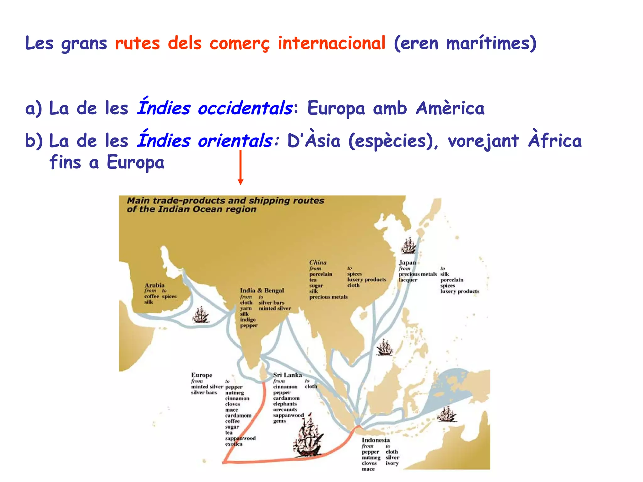 Les grans rutes dels comerç internacional (eren marítimes)


a) La de les Índies occidentals: Europa amb Amèrica
b) La de les Índies orientals: D’Àsia (espècies), vorejant Àfrica
   fins a Europa
 