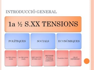 INTRODUCCIÓ GENERAL  