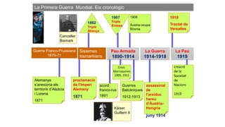 La Primera Guerra Mundial. Eix cronològic
Guerra Franco-Prussiana
1870-71
Sistemes
bismarkians
Pau Armada
1890-1914
La Gue...