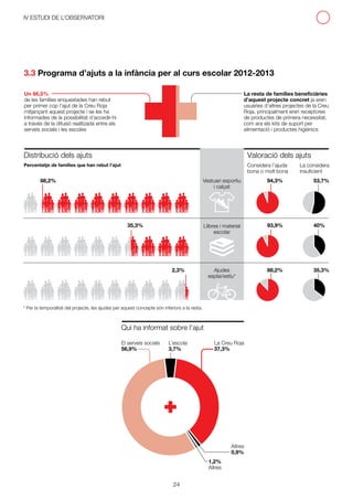 4t estudi de l’Observatori de Vulnerabilitat de la Creu Roja