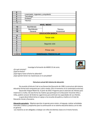 6
   5            Licenciado, ingeniero y arquitecto
   4            Tecnólogo
   3            Profesor
   2            Técnico
   1
                                      NIVEL MEDIO
   12              Bachillerato
   11               Bachillerato                      Técnico
   10                 General                       Vocacional
                                     EDUCACIÓN BASICA
   9
   8                                         Tercer ciclo
   7
   6
   5                                        Segundo ciclo
   4
   3
   2                                         Primer ciclo
   1
3 AÑOS                           ENSEÑANZA PREESCOLAR




                    Investiga la formación de ANDES 21 de Junio.
¿En qué consiste?
¿Qué ha hecho?
¿Qué logros hasta la fecha ha obtenido?
¿Qué opinión tienen los maestros/as en la actualidad?


                            Estructura actual del sistema de educación

        De acuerdo al Artículo 3 de la Ley General de Educación de 1990, la estructura del sistema
educativo formal está compuesta por cuatro niveles: (Por el momento no lo contempla la esta ley)
        Desarrollo Integral Maternal. A partir de 2010. Programa para la atención de infantes para
maternal 2 a 3 años. De esta forma las madres que participan en la Educación Inicial de niños y
niñas, podrán conocer de fondo las sugerencias para estimular las capacidades de sus infantes.
        La guía desarrollará temas en apoyo a las escuelas de padres y madres en el nivel de
Educación Inicial y Parvulario.

Educación parvulario. Objetivo ejercitar el aparato psico-motor, el lenguaje, realizar actividades
manuales y lúdicas y prepararlos para la continuación en el sistema educativo básico y en la vida
en general.
Los maestros se ven obligados a trabajar con niños de distintas clases en el mismo horario.
                                                  10
 
