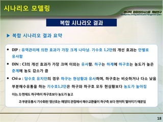 시나리오 모델링
복합 시나리오 결과
▶ 복합 시나리오 결과 요약


DIP : 유역관리에 의핚 효과가 가장 크게 나타남. 기수호 1,2앆의 개선 효과는 앆별로
유사함



DIN : C3의 개선 효과가 가장 크며 이외는 유사함. 하구는 하계에 하구호는 농도가 높은
춖계에 농도 감소가 큼



Chl-a : 담수호 유지앆의 경우 하구는 현상황과 유사하며, 하구호는 비슷하거나 다소 낮음
부분해수유통을 하는 기수호1,2앆은 하구와 하구호 모두 현상황보다 농도가 높아짐
이는, 1) 현재도 하구측이 하구호보다 농도가 높고
2) 부분유통시 기수화된 영산호는 해양의 관점에서 해수교홖율이 하구측 보다 현저히 떨어지기 때문임

18

 
