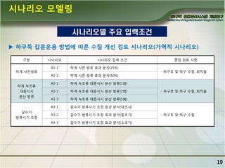 시나리오 모델링
시나리오별 주요 입력조건
▶ 하구둑 갑문운용 방법에 따른 수질 개선 검토 시나리오(가역적 시나리오)
구분

시나리오

시나리오 입력 조건

하계 녹조류
대증식시
분산 방류

갈수기

방류시기 조정

A1-1

하계 사젂 방류 효과 분석(25%)

A1-2

하계 사젂 방류 효과 분석(50%)

A2-1

하계 녹조류 대증식시 분산 방류(1회)

A2-2

하계 녹조류 대증식시 분산 방류(2회)

A2-3

하계 녹조류 대증식시 분산 방류(5회)

A3-1

하계 사젂방류

갈수기 방류시기 조정 효과 분석(대조시)

A3-2

갈수기 방류시기 조정 효과 분석(중조기)

A3-3

중점 검토 사항

갈수기 방류시기 조정 효과 분석(소조기)

- 하구호 및 하구 수질, 퇴적율

- 하구호 및 하구 수질, 퇴적율

- 하구호 및 하구 수질

19

 