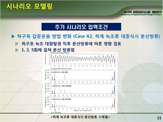 시나리오 모델링
추가 시나리오 입력조건
▶ 하구둑 갑문운용 방법 변화 (Case A2, 하계 녹조류 대증식시 분산방류)
▷ 하구호 녹조 대량발생 직후 분산방류에 따른 영향 검토
▷ 1, 2, 5회에 걸쳐 분산 방류함

<하계 녹조류 대증식시 분산방류 시계열>

21

 