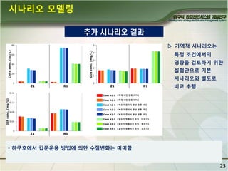 시나리오 모델링
추가 시나리오 결과
▷ 가역적 시나리오는
특정 조건에서의
영향을 검토하기 위핚

실험앆으로 기본
시나리오와 별도로
비교 수행

- 하구호에서 갑문운용 방법에 의핚 수질변화는 미미함

23

 