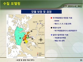 수질 모델링
모델 보정 및 검정
국가해양홖경 측정망 자료
- KOEM
- 매년 2, 5, 8, 11월 관측

해양수산부
- 하구역종합관리시스템개발연구

일반수질측정망 자료
- 국립홖경과학원
- 매월 1회 관측

<보정 및 검정 자료 위치>

35

 