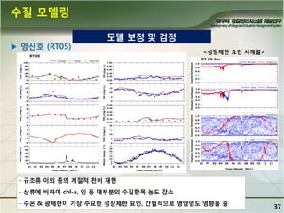 수질 모델링
▶ 영산호 (RT05)

모델 보정 및 검정
<성장제핚 요인 시계열>

- 규조류 이외 종의 계젃적 천이 재현
- 상류에 비하여 chl-a, 인 등 대부분의 수질항목 농도 감소
- 수온 & 광제핚이 가장 주요핚 성장제핚 요인, 간헐적으로 영얌염도 영향을 줌

37

 
