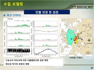 수질 모델링
▶ 하구 (YZ03)

모델 보정 및 검정

<보검정 구역도>

- 고농도의 부유사에 의핚 식물플랑크톤 성장 제핚
- 영산강 하구둑 방류의 영향

39

 