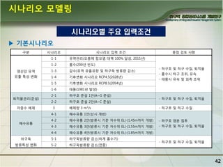 시나리오 모델링
시나리오별 주요 입력조건
▶ 기본시나리오
구분

시나리오

시나리오 입력 조건

1-1

유역관리(오총제 점오염 대책 100% 달성, 2015년)

1-2

홍수(200년 빈도)

영산강 유역

1-3

갈수(유역 유출유량 및 하구둑 방류량 감소)

유출 특성 변화

1-4

기후변화 시나리오 RCP4.5(2028년)

1-5

기후변화 시나리오 RCP8.5(2094년)

1-6

태풍(1981년 발생)

2-1

하구호 준설 1안(A~G 준설)

2-2

하구호 준설 2안(A~C 준설)

중점 검토 사항

퇴적물관리(준설)
저층수 배제

3

배제량 3 m3/s

- 하구호 및 하구 수질, 퇴적율
- 홍수시 하구 조위, 유속
- 태풍시 유속 및 외측 조위

- 하구호 및 하구 수질, 퇴적율
- 하구호 및 하구 수질

4-1

해수유통 1안(상시 개방)

4-2

해수유통 2안(방류시 기준 저수위 EL(-)1.45m까지 개방)

- 하구호 염분 침투

4-3

해수유통 3안(방류시 기준 저수위 EL(-)1.55m까지 개방)

- 하구호 및 하구 수질, 퇴적율

4-4

해수유통 4안(방류시 기준 저수위 EL(-)1.85m까지 개방)

하구둑

5-1

하구둑방류량 감소(하계 홍수기)

방류특성 변화

5-2

하구둑방류량 감소(연중)

해수유통

- 하구호 및 하구 수질, 퇴적율

42

 