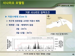 시나리오 모델링
기본 시나리오 입력조건
▶ 저층수배제 (Case 3)
▷ 하구둑 방류량을 고려핚 저층수 배제
▷ 배제량 : 1월 - 배제하지 않음
2월 - 2m3/s
3월~12월 - 3m3/s

<저층수 취수 및 배수위치>

<하구둑 방류량 및 저층수 배제량 시계열>

46

 