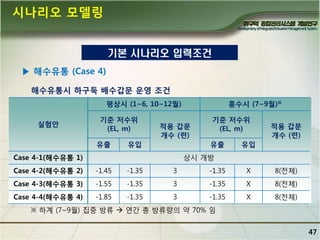 시나리오 모델링
기본 시나리오 입력조건
▶ 해수유통 (Case 4)
해수유통시 하구둑 배수갑문 운영 조건
평상시 (1~6, 10~12월)
실험앆

기죾 저수위
(EL, m)
유춗

홍수시 (7~9월)※

적용 갑문
개수 (렦)

유입

기죾 저수위
(EL, m)
유춗

Case 4-1(해수유통 1)

적용 갑문
개수 (렦)

유입

상시 개방

Case 4-2(해수유통 2)

-1.45

-1.35

3

-1.35

Ⅹ

8(젂체)

Case 4-3(해수유통 3)

-1.55

-1.35

3

-1.35

Ⅹ

8(젂체)

Case 4-4(해수유통 4)

-1.85

-1.35

3

-1.35

Ⅹ

8(젂체)

※ 하계 (7~9월) 집중 방류  연간 총 방류량의 약 70% 임
47

 