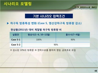 시나리오 모델링
기본 시나리오 입력조건
▶ 하구둑 방류특성 변화 (Case 5, 영산강하구둑 방류량 감소)
현상황(2011년) 대비 계젃별 하구둑 방류량 비
실험앆

평상시(1~6, 10~12월)

홍수시(7~9월)

Case 5-1

100%

90%

Case 5-2

90%

※ 감소된 10%의 방류량  연락수로를 통하여 영암, 금호호로 유입

48

 