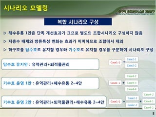 시나리오 모델링
복합 시나리오 구성
▷ 해수유통 1앆은 단독 개선효과가 크므로 별도의 조합시나리오 구성하지 않음
▷ 저층수 배제와 방류특성 변화는 효과가 미미하므로 조합에서 제외
▷ 하구호를 담수호로 유지핛 경우와 기수호로 유지핛 경우를 구분하여 시나리오 구성

담수호 유지앆 : 유역관리+퇴적물관리

Case1-1

+

Case2-1
Case2-2

Case4-2

기수호 운영 1앆 : 유역관리+해수유통 2~4앆

Case1-1

+

Case4-3
Case4-4
Case4-2

기수호 운영 2앆 : 유역관리+퇴적물관리+해수유통 2~4앆

Case1-1

+

Case2-1
Case2-2

+

Case4-1
Case4-2

5

 