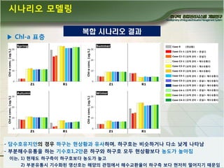 시나리오 모델링
▶ Chl-a 표층

복합 시나리오 결과

- 담수호유지앆의 경우 하구는 현상황과 유사하며, 하구호는 비슷하거나 다소 낮게 나타남
- 부분해수유통을 하는 기수호1,2앆은 하구와 하구호 모두 현상황보다 농도가 높아짐
이는, 1) 현재도 하구측이 하구호보다 농도가 높고

7
2) 부분유통시 기수화된 영산호는 해양의 관점에서 해수교홖율이 하구측 보다 현저히 떨어지기 때문임

 
