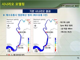 시나리오 모델링
기본 시나리오 결과
▶ 해수유통시 염분확산 범위 (해수유통 1앆)
1psu

1psu

- 하구둑 상류
1psu 확산 범위
: 표·저층 48km
동강(2종)

동강(2종)

서호(1종)
산호
(2종)

※

(죽산보 부근)

서호(1종)
산호
(2종)

: 1, 2종 양수장 위치

71

 
